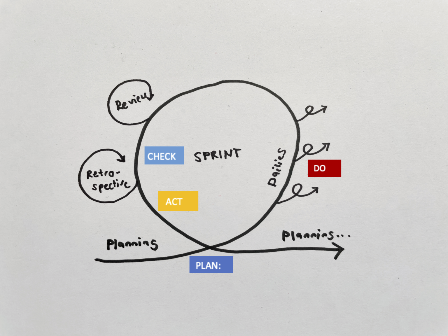 Change Management By Iteration Zwischen Hype Und Tradition